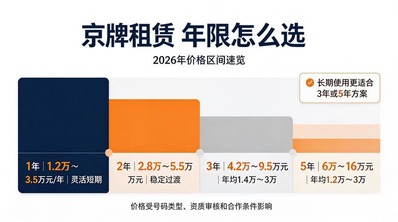 京牌租赁数据分析