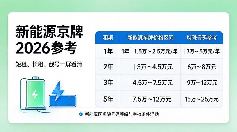 北京车牌政策新闻发布会